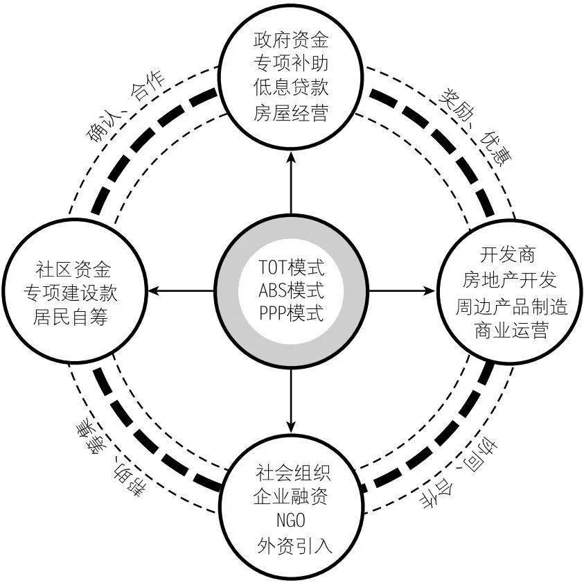 改变城市方式生活英语作文_城市生活方式改变_改变城市方式生活英文