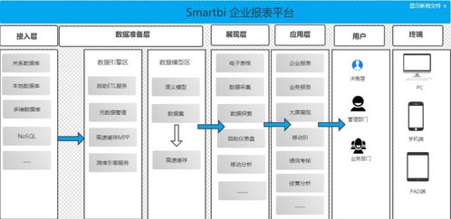 你不知道的mysql的3w法,内附超好用的报表工具