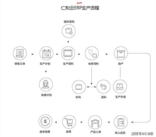 什么企业需要引进erp软件系统