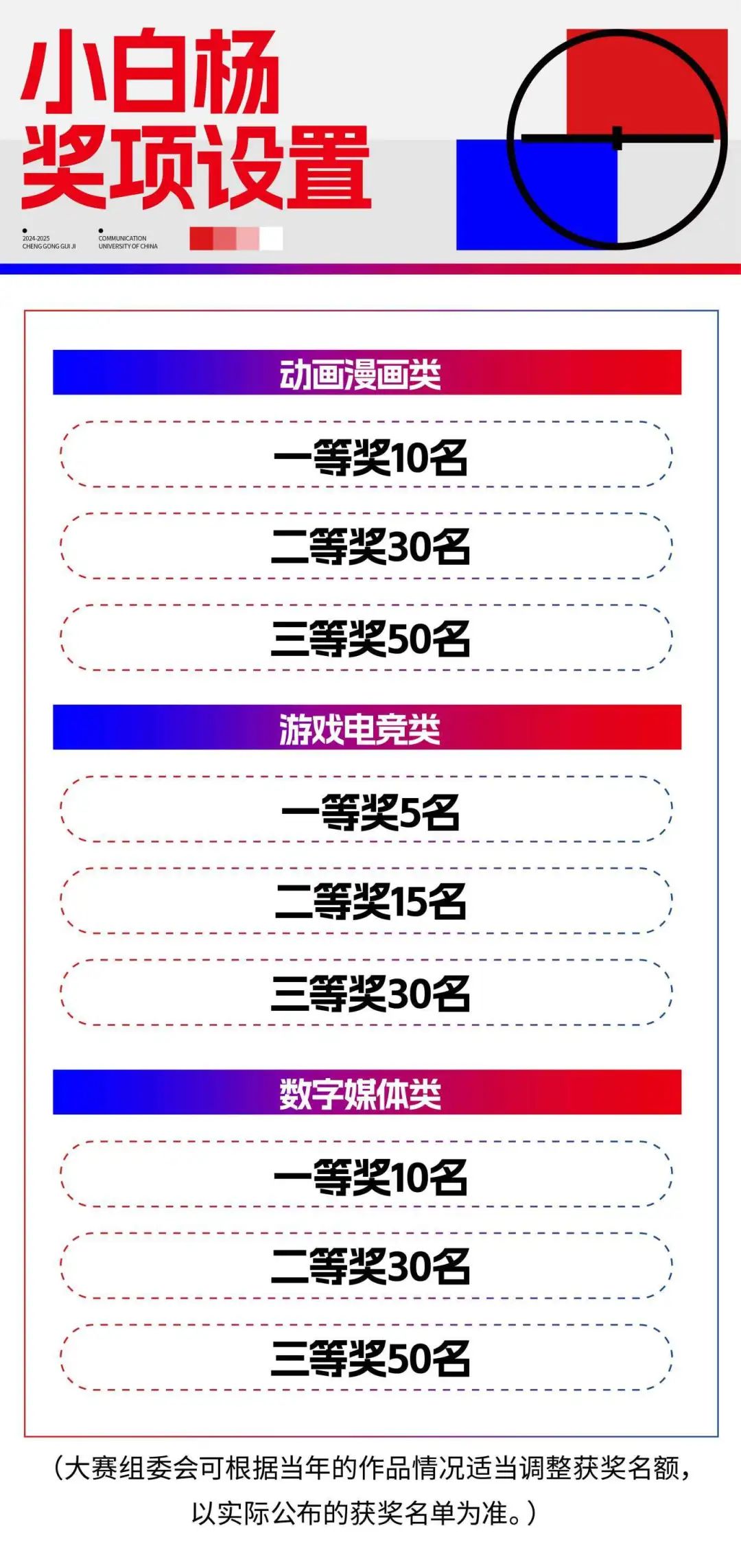 电竞班高考_高考电竞恶搞图_高考志愿电竞