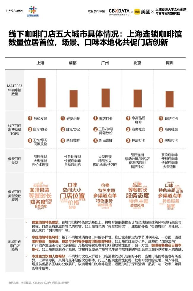 漫猫咖啡咖啡介绍_咖啡英文_的咖啡