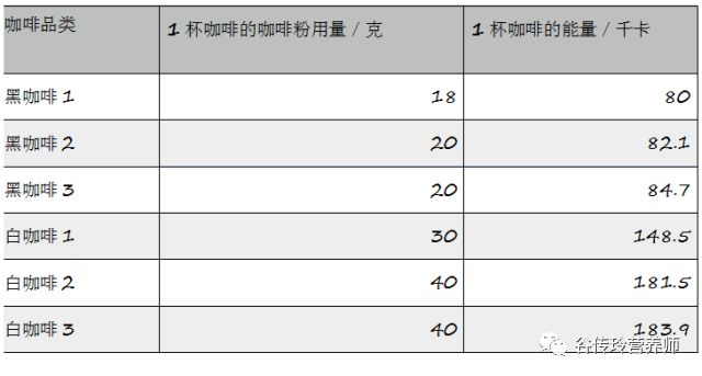 咖啡加点_纯咖啡加奶叫什么_纯咖啡加什么